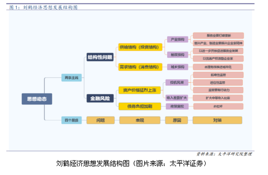 一、以结构性改革解决结构性问题