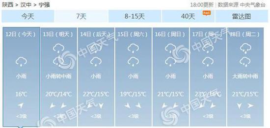 陕西汉中宁强县发生5.3级地震 当地未来3天多雨水