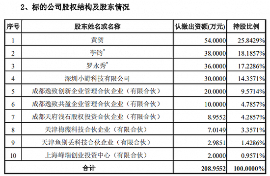 图片来源：上市公司公告