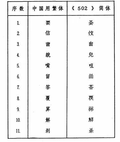 新加坡特有的简体字