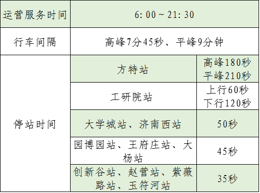图片来源:山东地铁