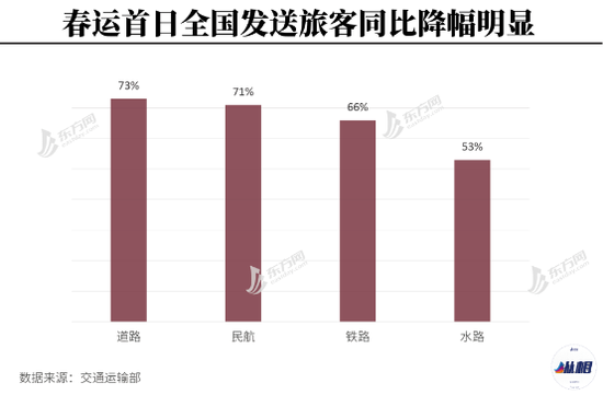 2020全国人口流动数据_全国人口普查数据图(3)