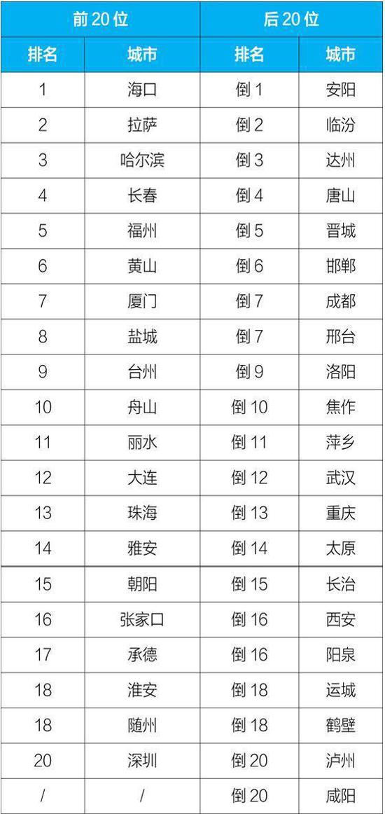 海南城市排名_海南城市(3)