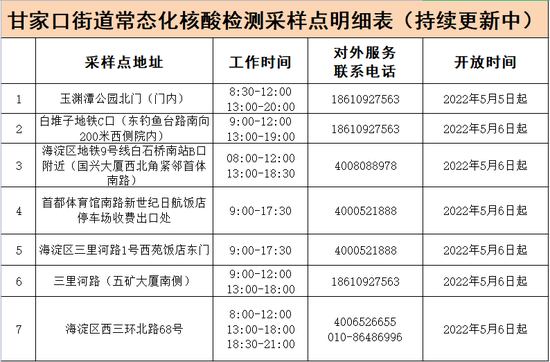 （来源：海淀甘家口微信公众号）