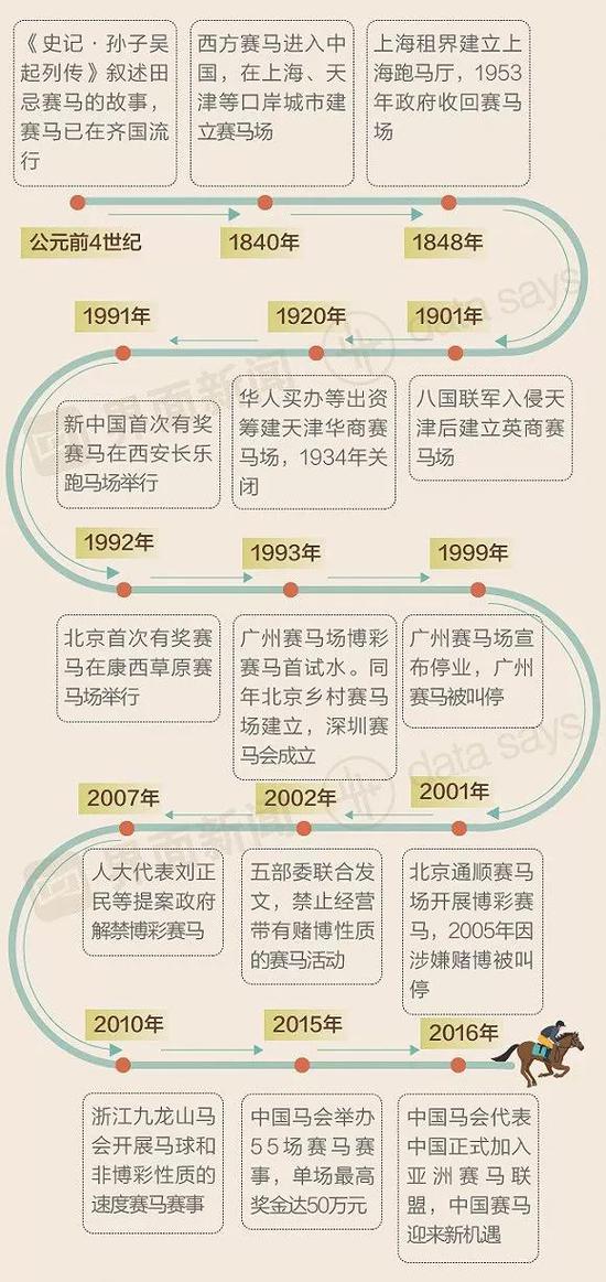 马彩全球财政贡献超500亿 赛马能为海南带来什么