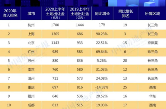 (来源:《中国房地产报》)