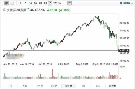 中国历年美元gdp及增速_2016年中国各省市GDP数据排名及增速 山东人均GDP破万美元(2)