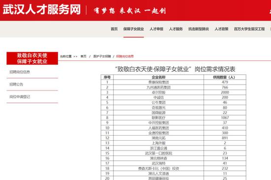 武汉人才服务网专门开辟了“保障一线医护人员子女就业”功能模块。
