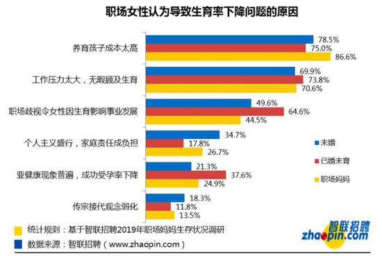 (数据图表来源:智联招聘《2019年职场妈妈生存状况调查报告》)