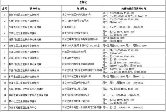 下周起北京全市中小学生免费接种流感疫苗 下周起北京全市中小学生免费接种流感疫苗