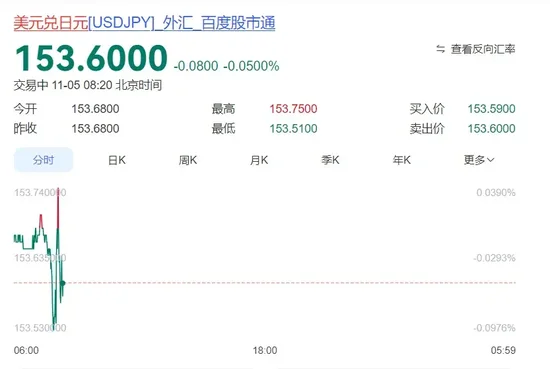 日韩股市跳水,韩国综合指数跌超5%