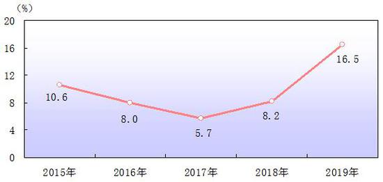 gdp20强城市落定