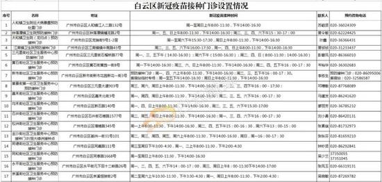 广州有多少艾滋病人口_广州省有多少市和区(3)