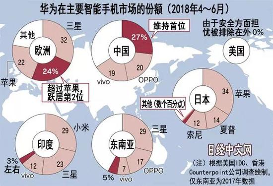 ▲圖片來源:日經中文網
