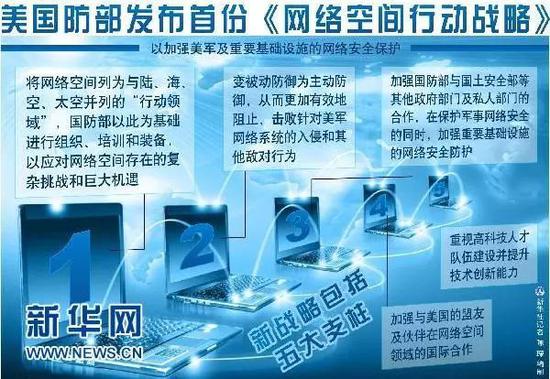 美国防部发布首份《网络空间行动战略》图表编制:新华社记者 陈琛