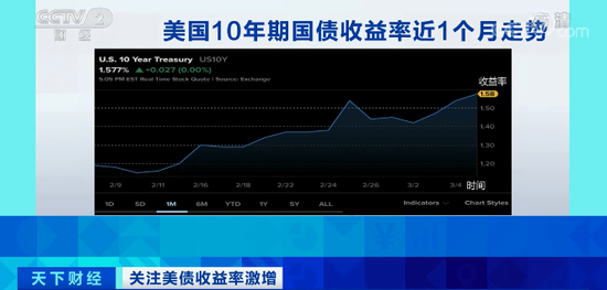 美国2021年gdp数据_美国gdp2020年总量