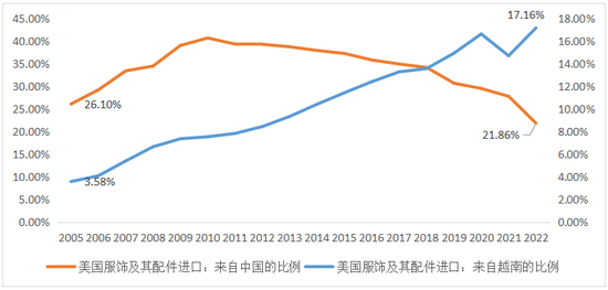 来源：CEIC，第一财经研究院