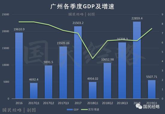 預計2025年上海gdp可以達到多少_IMF預測,到2025年,中國人均GDP將達到25307美元