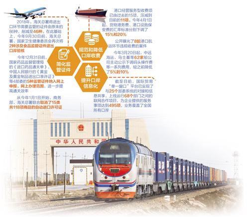 口岸运营费用,口岸运营费用包括哪些