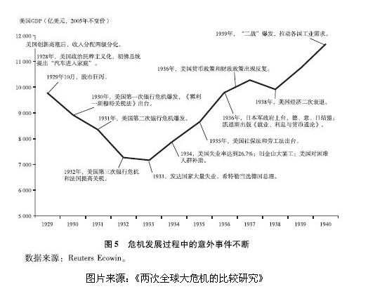 三是在危机中往往伴随着大国实力的相对变化以及重大的理论创新和制度创新。