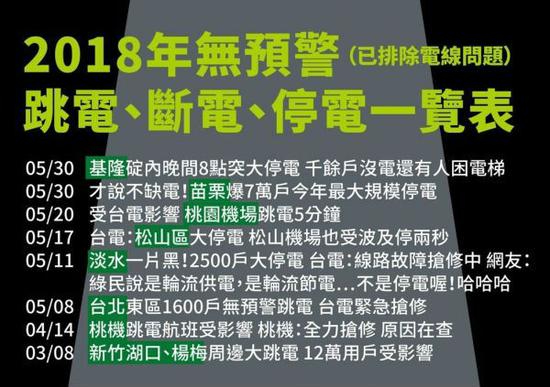 2018年3月以来台湾无预警跳电、断电、停电一览表（图片源自“联合新闻网”）