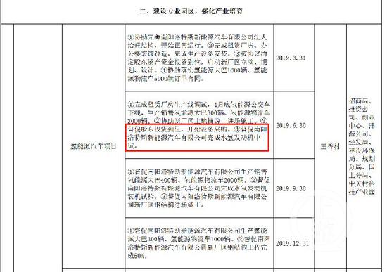 ▲南阳高新区2019年重点工作台账中关于青年汽车南阳项目的任务分解表。