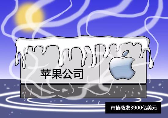 ▲图片来源:视觉中国