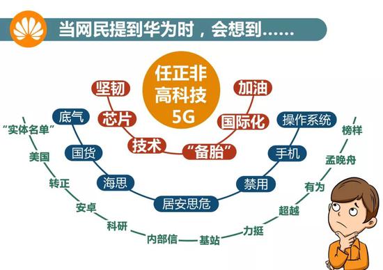 数据来源:新华睿思数据云图分析平台、腾讯指数