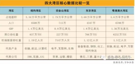 ▲数据来源:万和证券