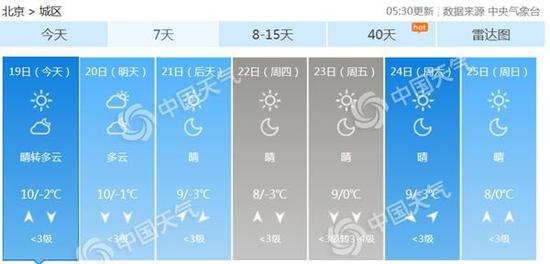  北京未来7天天气预报。