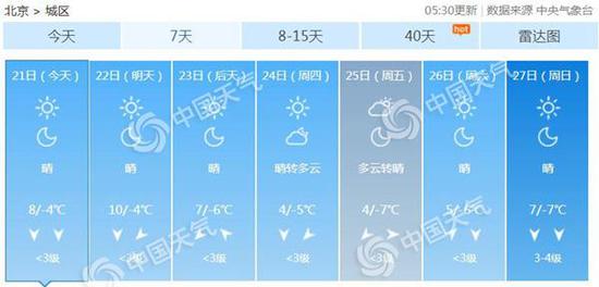 1548027054708093869.jpg 北京未来7天天气预报。
