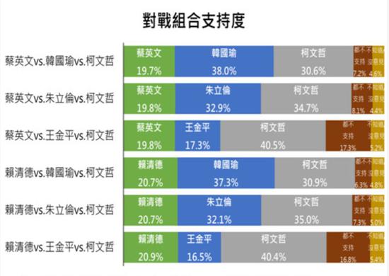 ET民调(部分)