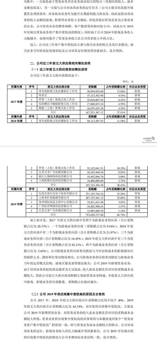 鼎龙文化财报截图