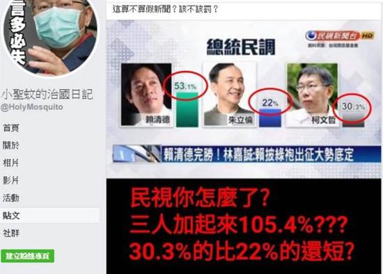 绿媒体“神民调” “三脚督”3人加起来超过100%