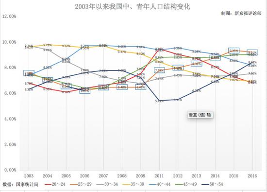 2002年人口统计年鉴_统计年鉴常住人口内涵咨询