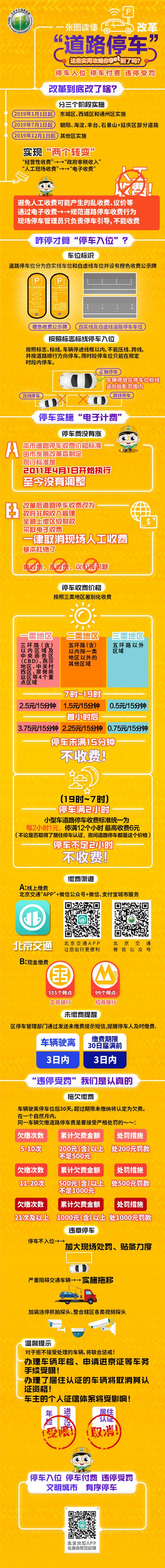 图片来源:北京市交通委