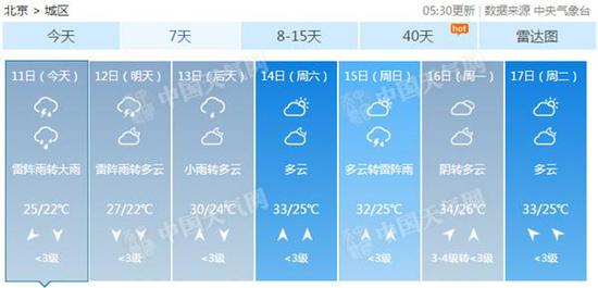1531265254724093826.jpg 强降雨来袭 北京今有大到暴雨伴有雷电