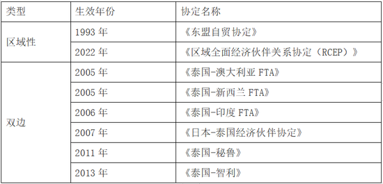  来源：第一财经研究院根据公开资料整理