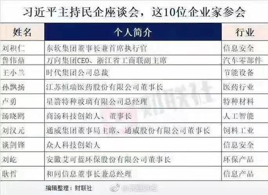 图片来源:财联社