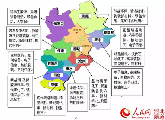 河北各地产业发展重点（河北省工信厅供图）