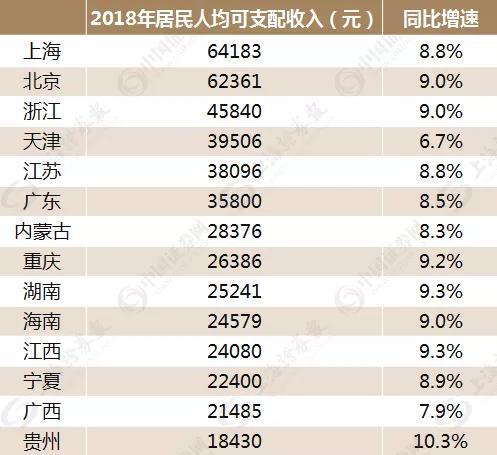 直辖前的重庆GDP和人均收入_人均gdp世界排名(2)