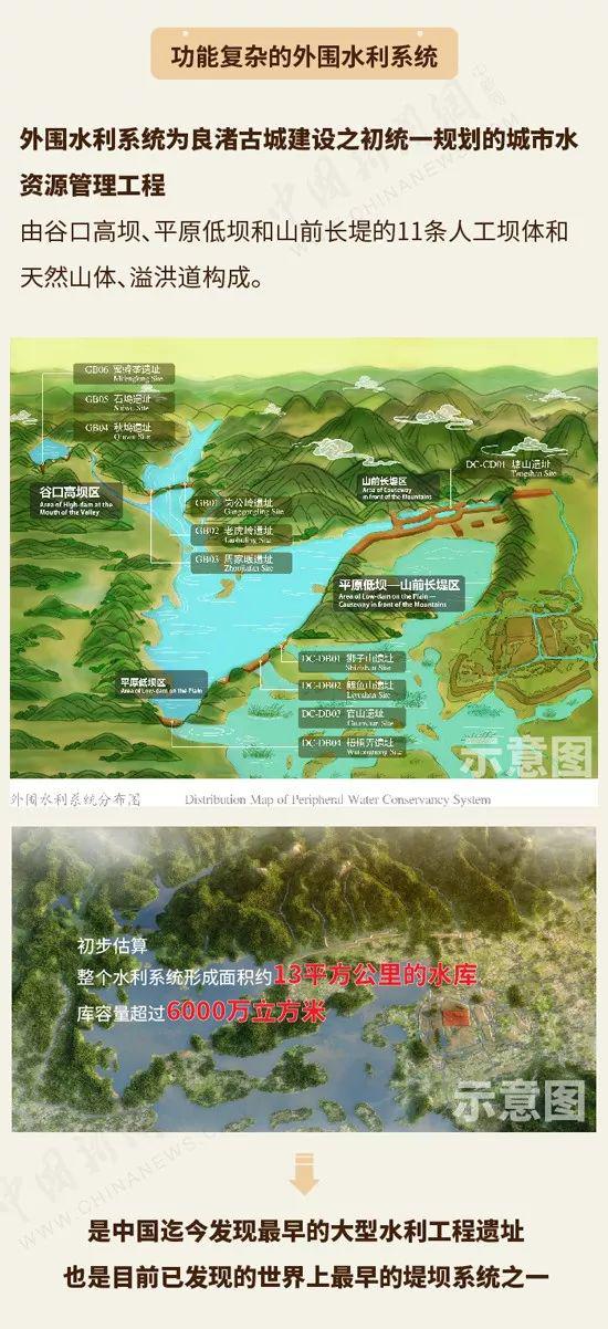 良渚古城遗址申遗成功一图看懂良渚那些事儿