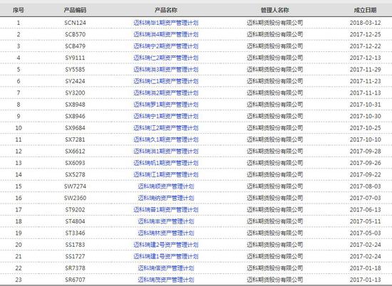 贫困县年收10亿举债400亿书记落马 期货公司踩雷|迈科期货|海航期货 贫困县年收10亿举债400亿书记落马 期货公司踩雷|迈科期货|海航期货