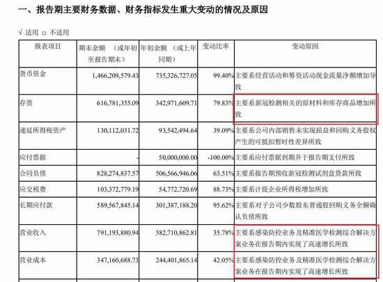 华大基因2020年第一季度讲述