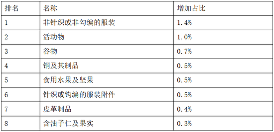  来源：中泰证券、第一财经研究院整理