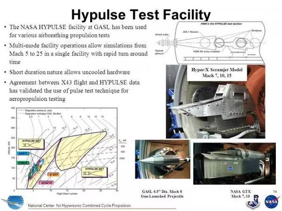 位于纽约的HYPULSE风洞承担的部分试验任务，中国新型风洞可能承担相似的任务