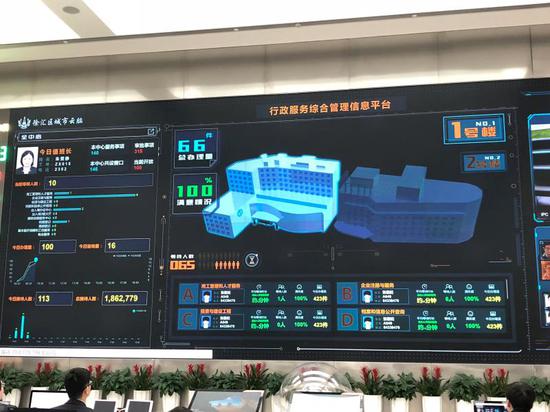 徐汇区城市网格化综合管理中心。 舒抒 摄