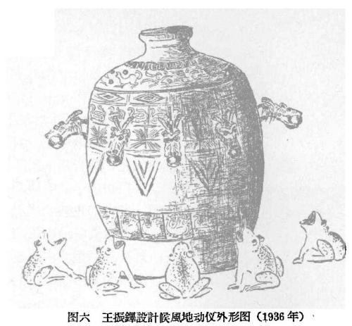 图片来源:王振铎《张衡候风地动仪的复原研究》截图