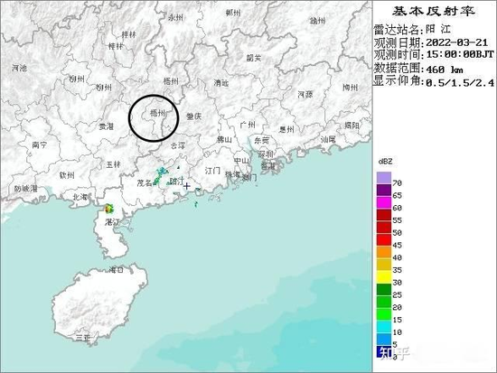 雷达图