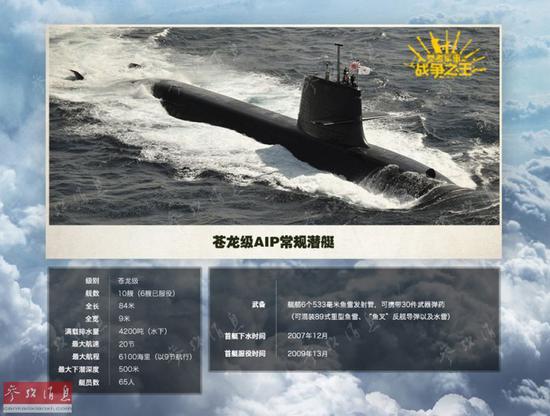 ▲苍龙级潜艇不仅是日本第一种采用AIP(不依赖空气推进)系统的潜艇,还是目前各国现役常规潜艇中排水量最大的。图为苍龙级的详细技参图。
